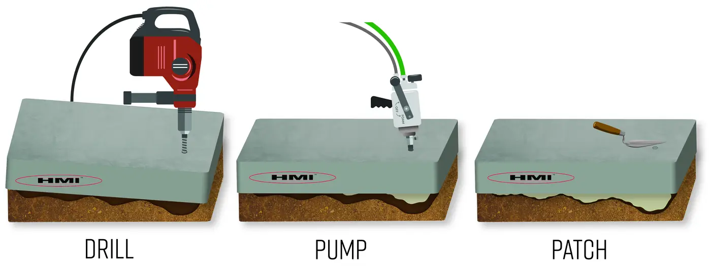 Drill pump and patch process for concrete leveling in Berrien County MI