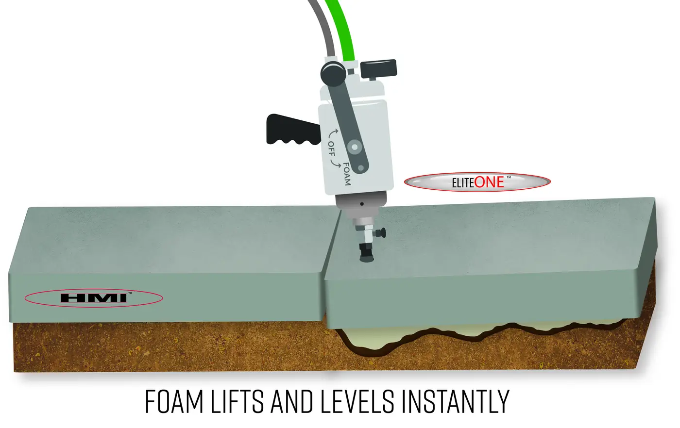 Polyurethane foam injection for concrete lifting in Berrien County MI